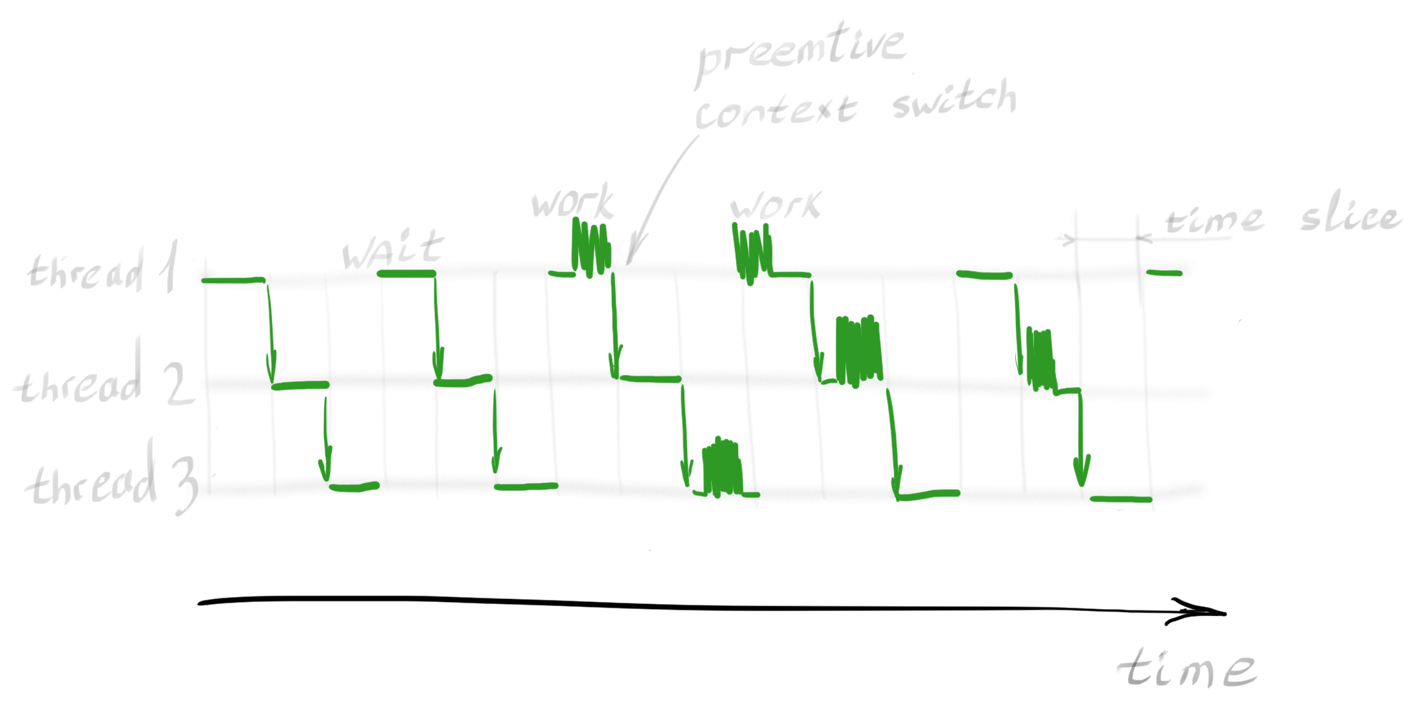 Coroutines Illustrated